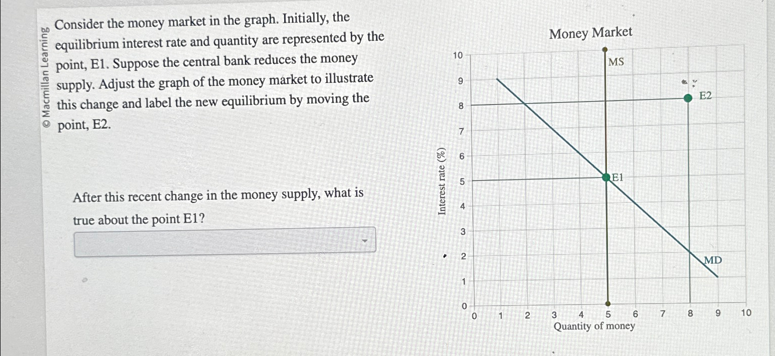 Solved Consider the money market in the graph. Initially, | Chegg.com