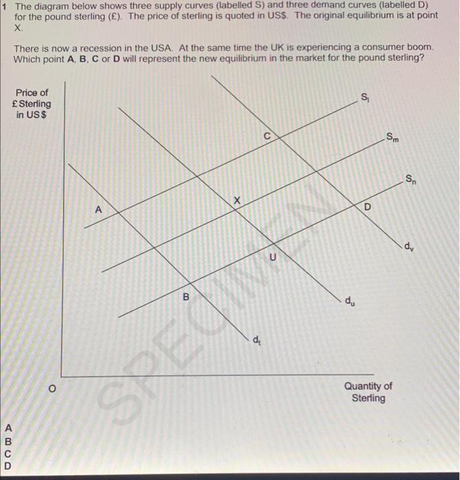 Solved 1 The diagram below shows three supply curves | Chegg.com