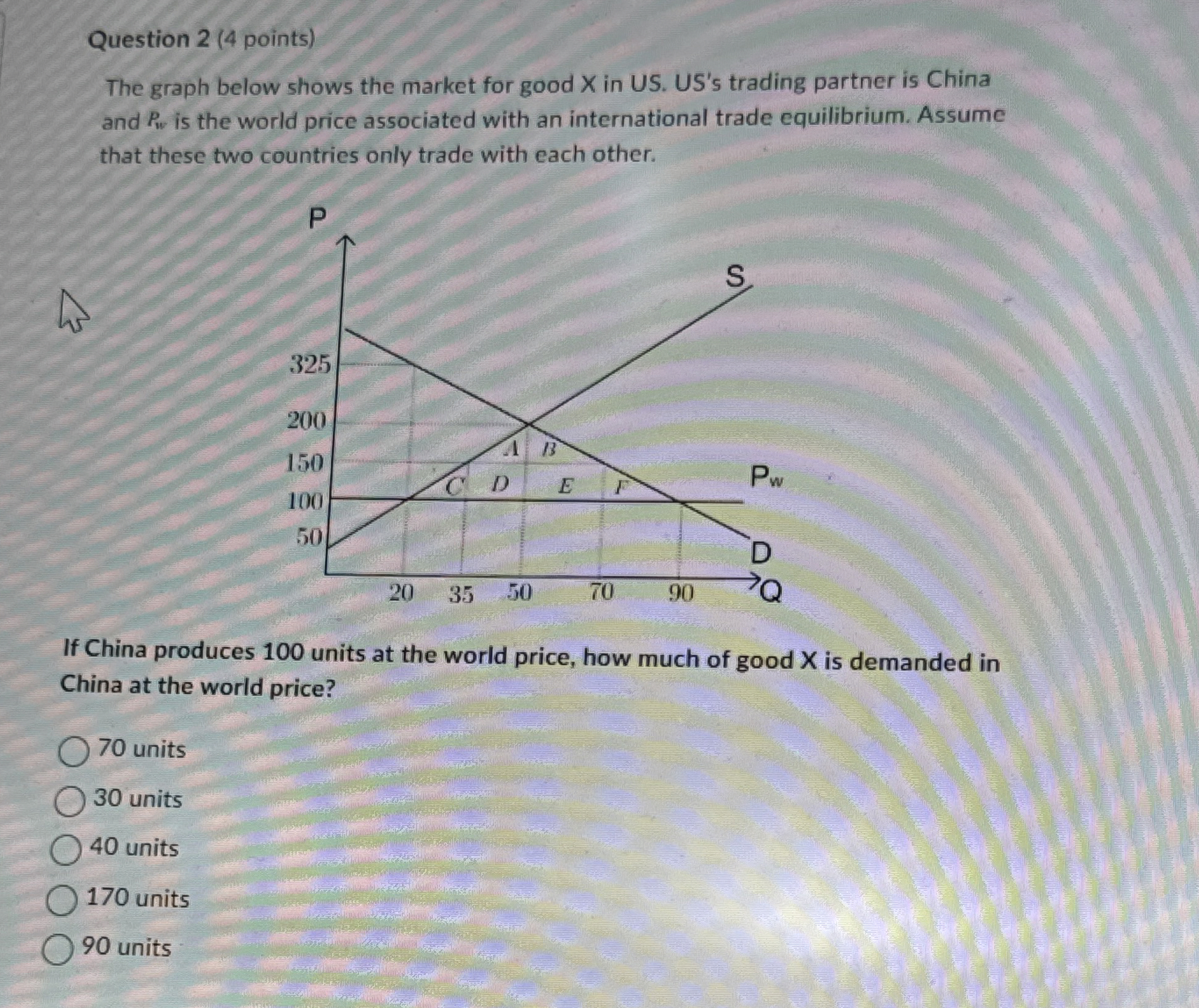 Solved Question 2 (4 ﻿points)The graph below shows the | Chegg.com