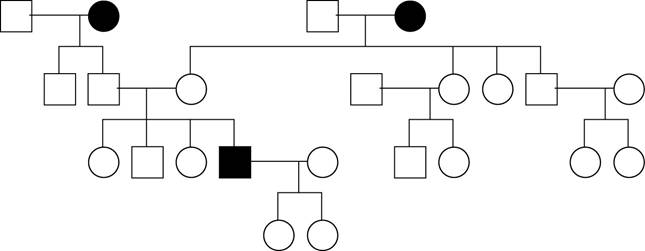 Solved Each of the following pedigrees shows the inheritance | Chegg.com