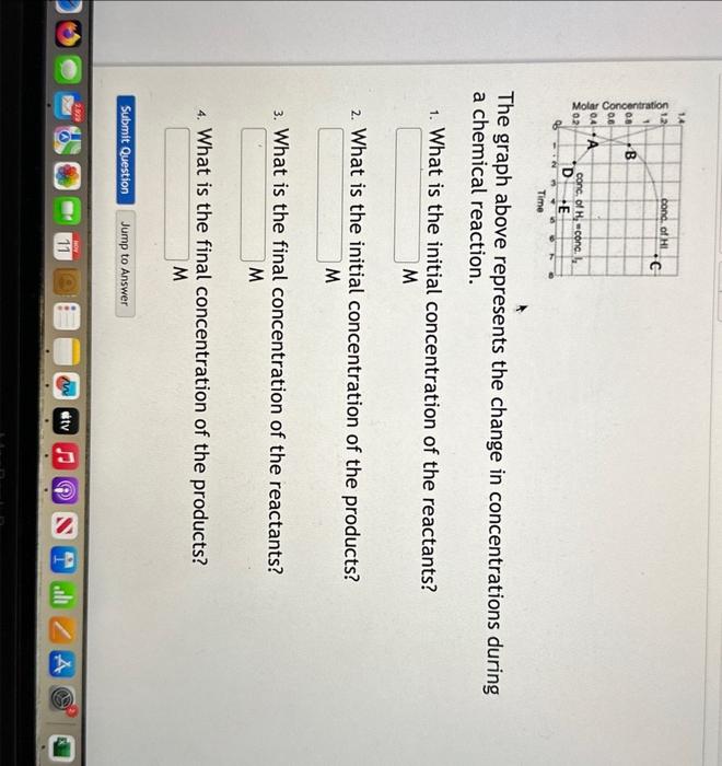 Solved The graph above represents the change in | Chegg.com