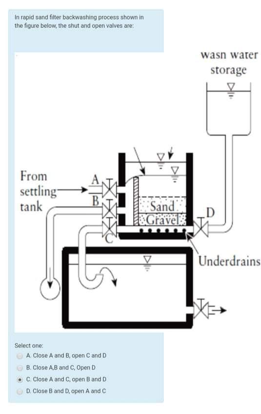 Solved In rapid sand filter backwashing process shown in the