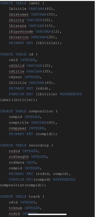 Solved Based on the following tables given write an SQL | Chegg.com