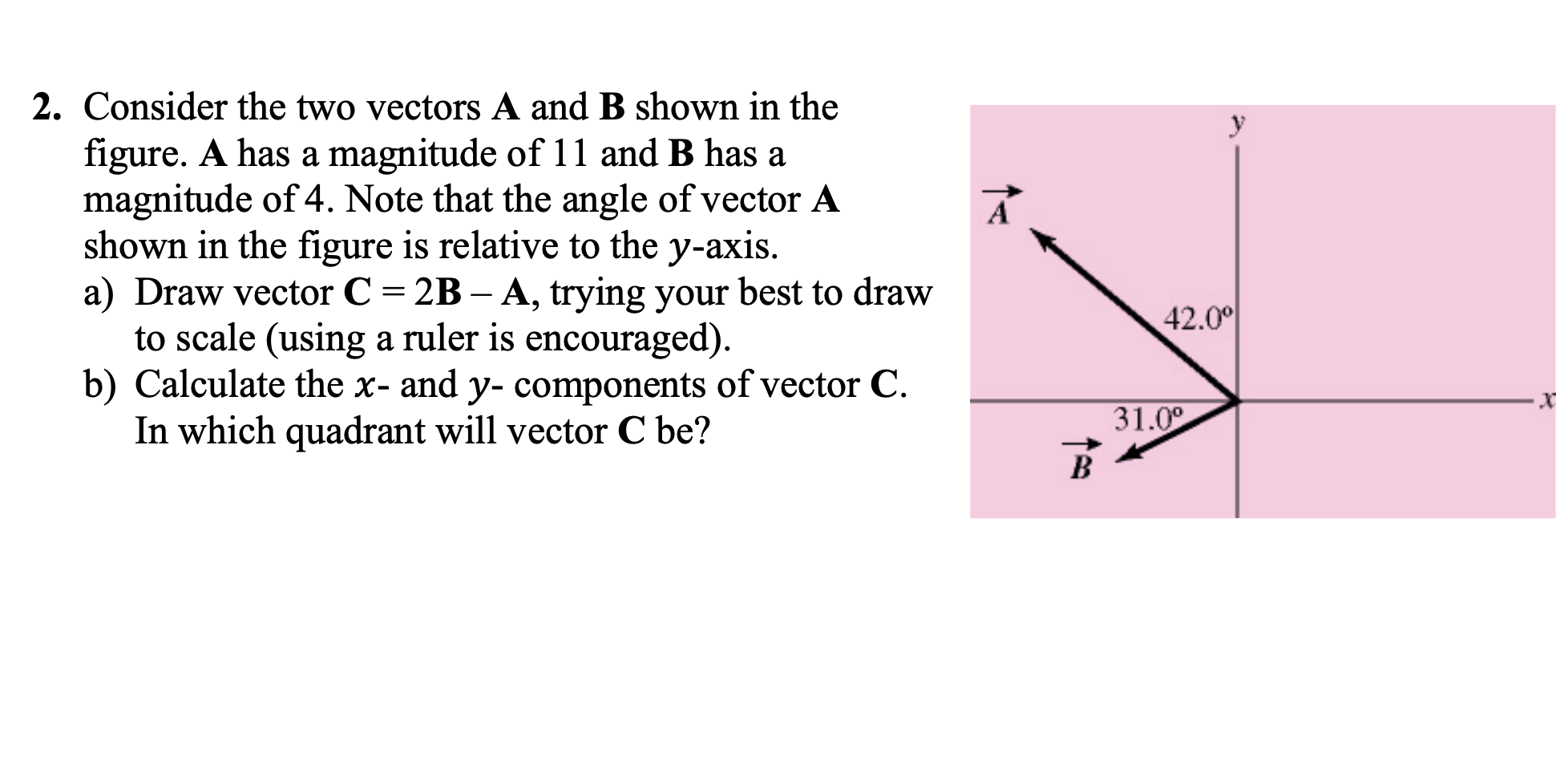 Solved Consider the two vectors A and B ﻿shown in thefigure. | Chegg.com