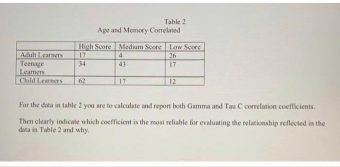 Solved Table 2 Age and Memory Correlated Adult Learners | Chegg.com