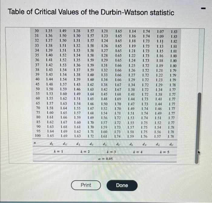 Just need help with E) the Durbin- Watson | Chegg.com