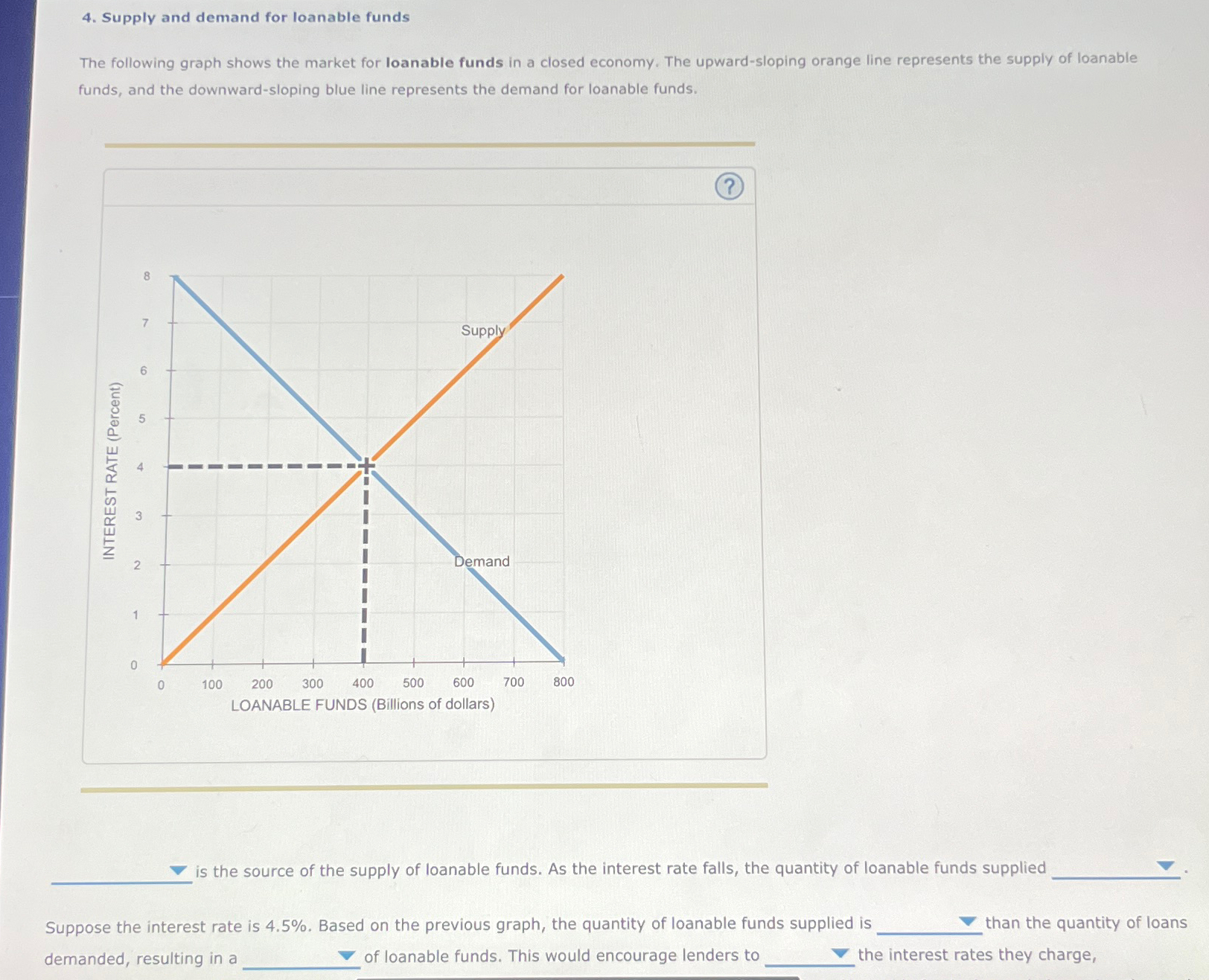 Solved Supply and demand for loanable fundsThe following | Chegg.com