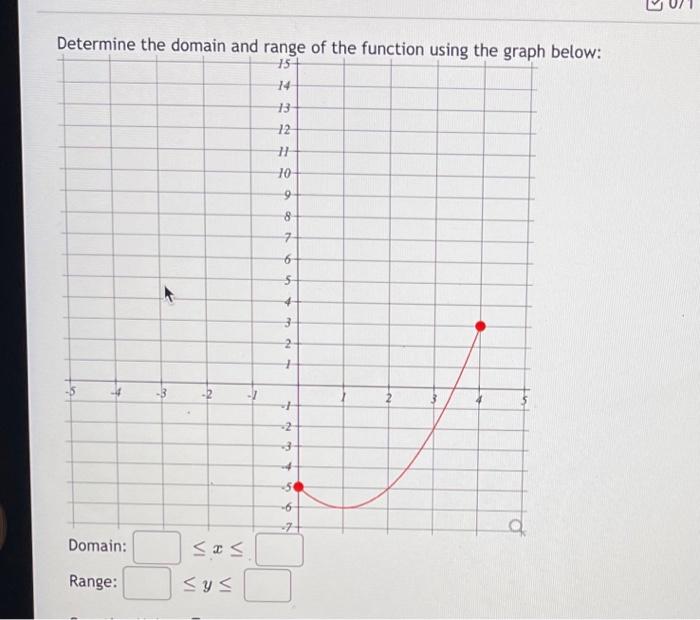 solved-determine-the-domain-and-range-of-the-function-using-chegg