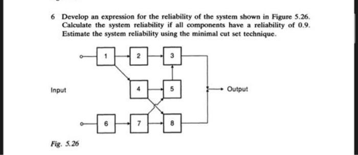 Solved 6 Develop an expression for the reliability of the | Chegg.com