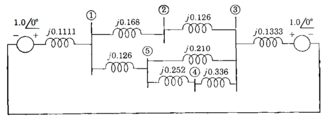 Solved A three-phase fault occurs in bus 1 ﻿of the system | Chegg.com