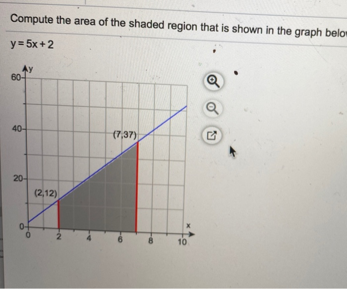 Solved Compute the area of the shaded region that is shown | Chegg.com