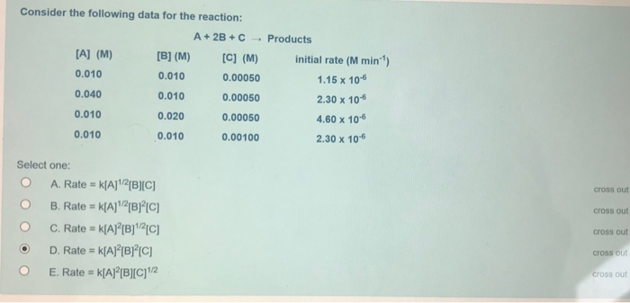 Solved Consider the following data for the reaction: A + 2B | Chegg.com