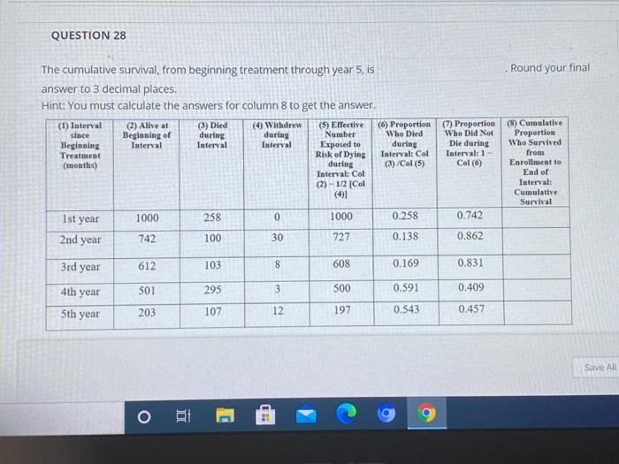 QUESTION 28 Round your final The cumulative survival, from beginning treatment through year 5, is answer to 3 decimal places.