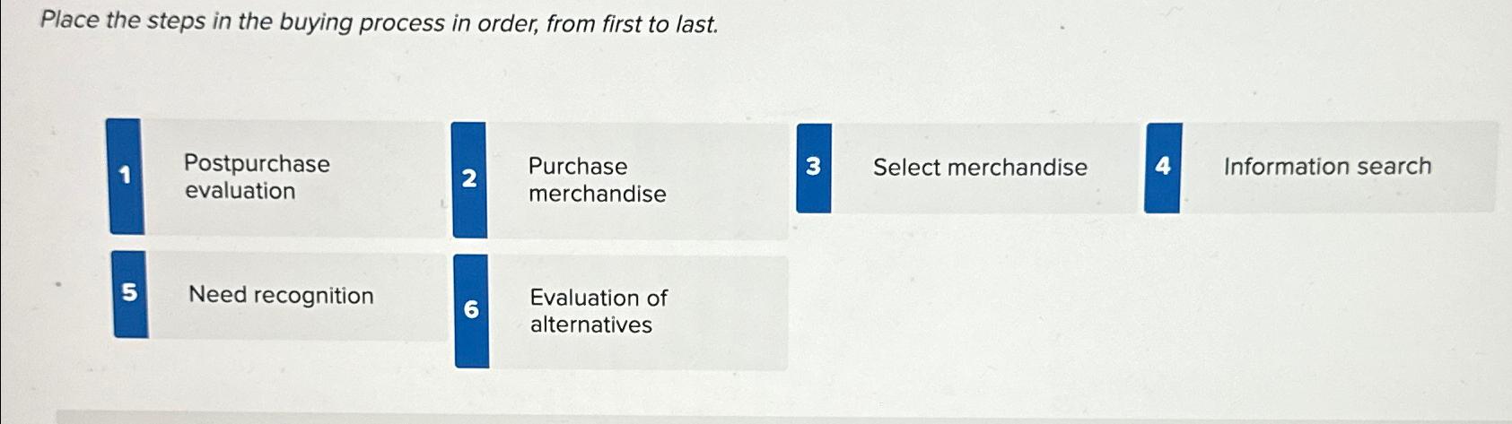 Solved Place the steps in the buying process in order, from | Chegg.com