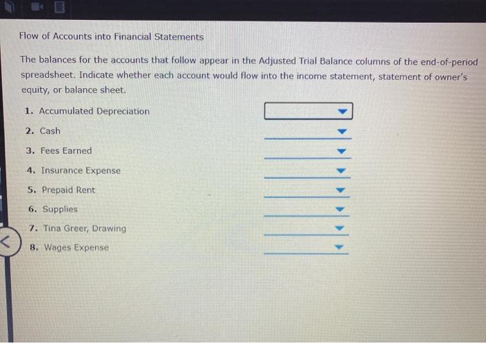 Solved Flow of Accounts into Financial Statements The | Chegg.com
