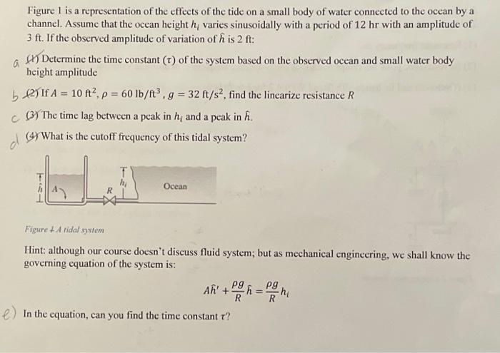 Solved Figure 1 Is A Representation Of The Effects Of The | Chegg.com