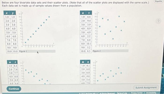 Strongest Negative Linear Relationship Between Its Two Variables