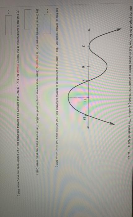 Solved Use the graph of the function F(x) displayed below to | Chegg.com
