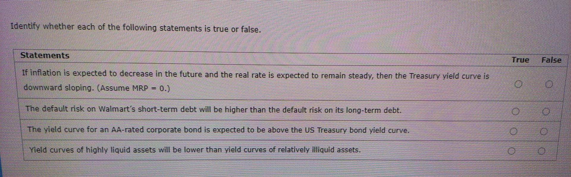 Solved 4. Factors that impact the yield curve There are | Chegg.com