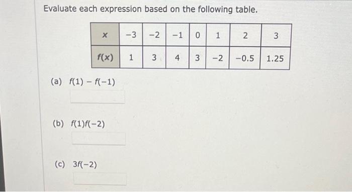 Solved Evaluate each expression based on the following | Chegg.com