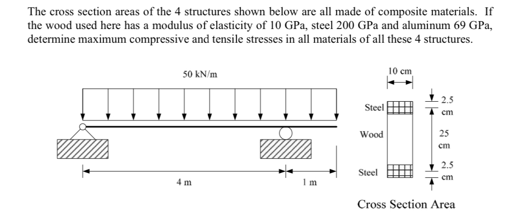 The cross section areas of the 4 ﻿structures shown | Chegg.com