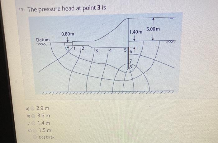Solved 13. The pressure head at point 3 is 5.00 m 1.40m | Chegg.com