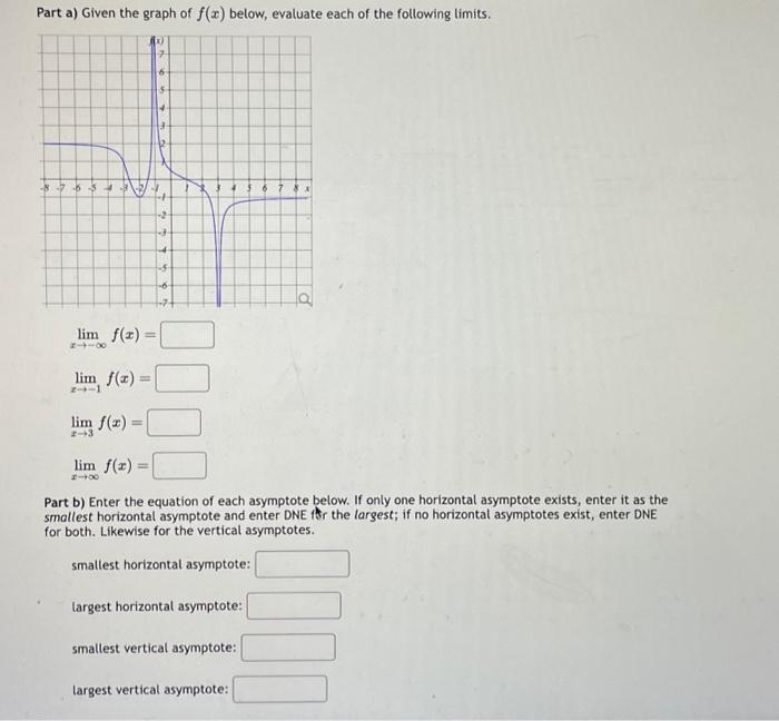 Solved Part a) Given the graph of f(x) below, evaluate each | Chegg.com