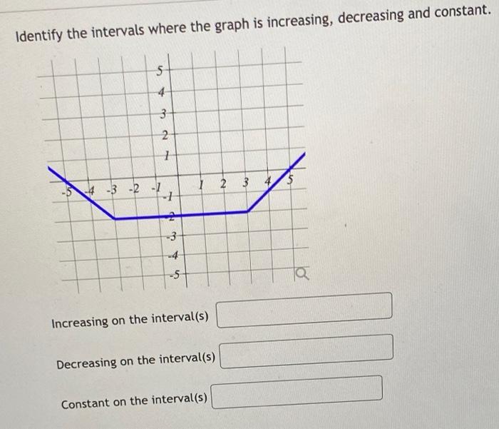 Solved identify the intervals where the graph is increasing, | Chegg.com