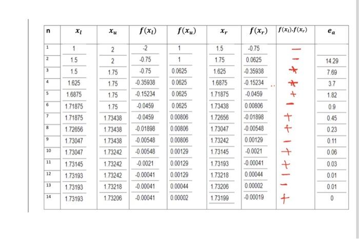 Solved Convert this data into an Excel file that can be | Chegg.com