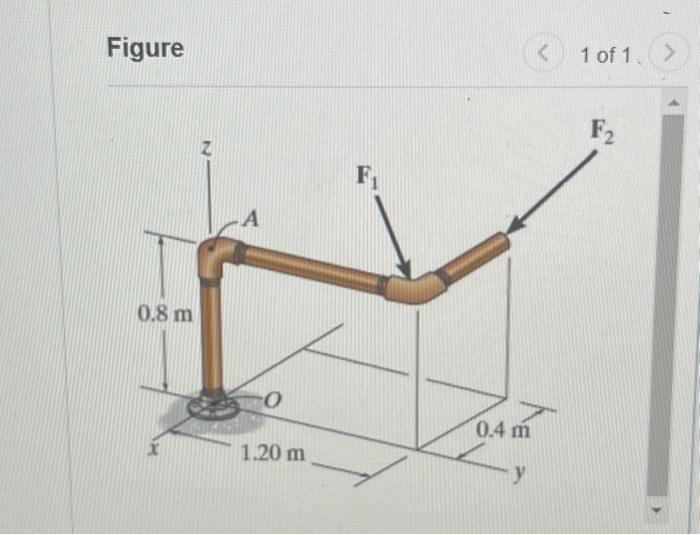 Solved Consider The Pipe Assembly In (Figure 1). | Chegg.com