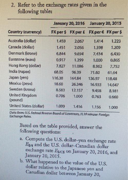 Solved 2. Refer to the exchange rates given in the following | Chegg.com