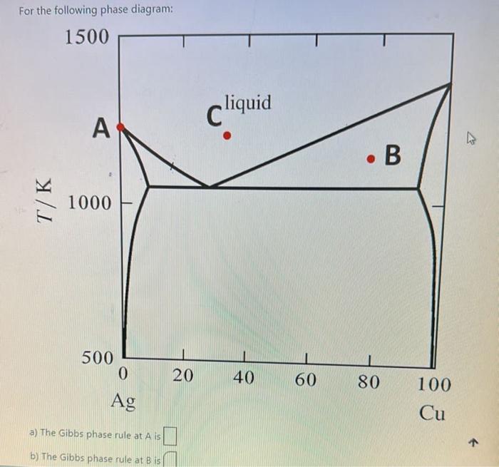 Solved For the following phase diagram: b) The Gibbs phase | Chegg.com