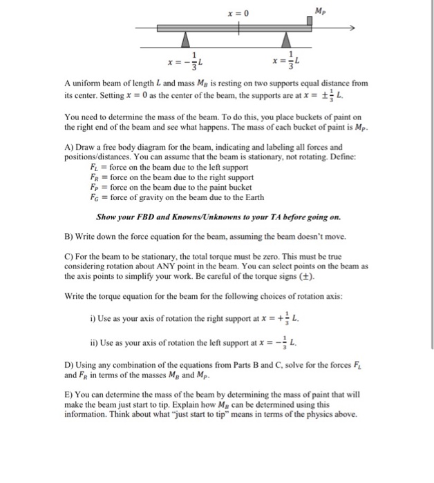 Solved x=0 M X=-3 x=34 A uniform beam of length L and mass | Chegg.com