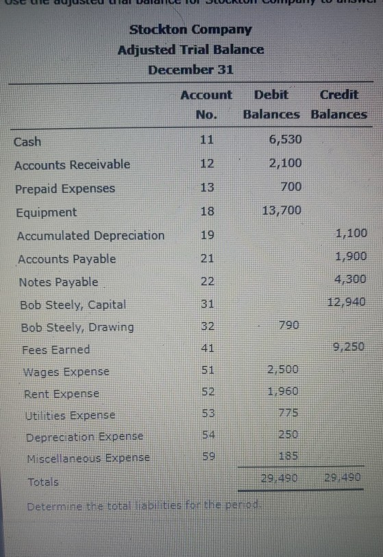 Solved Stockton Company Adjusted Trial Balance December 31 Chegg