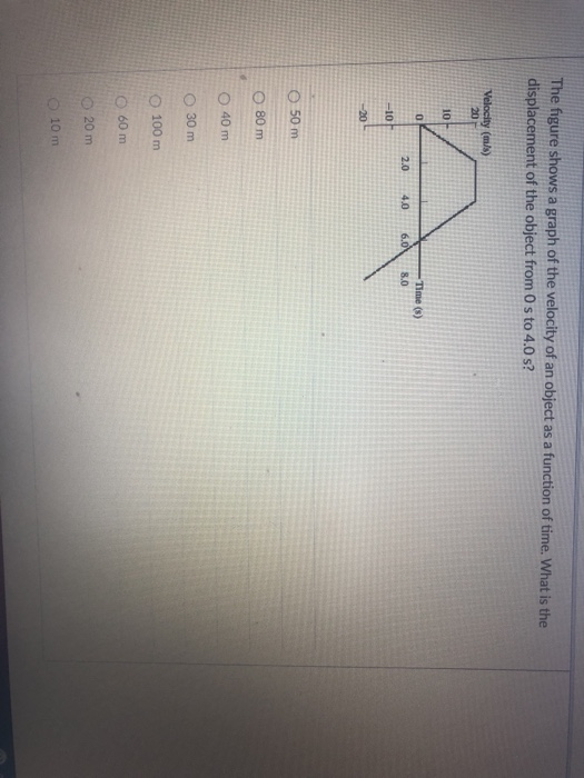 Solved The figure shows a graph of the velocity of an object | Chegg.com