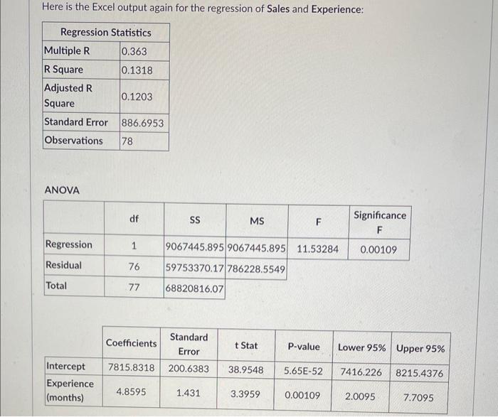 Here is the Excel output again for the regression of Sales and Experience:
ANOVA