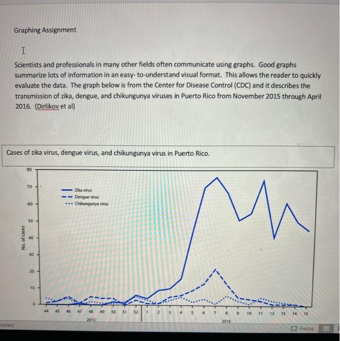 Solved Graphing Assignment I Scientists and professionals in | Chegg.com
