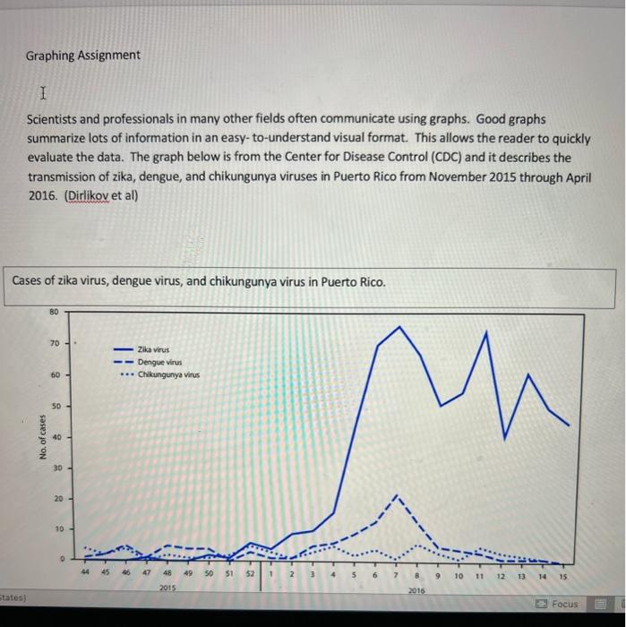 graphing assignment chemistry