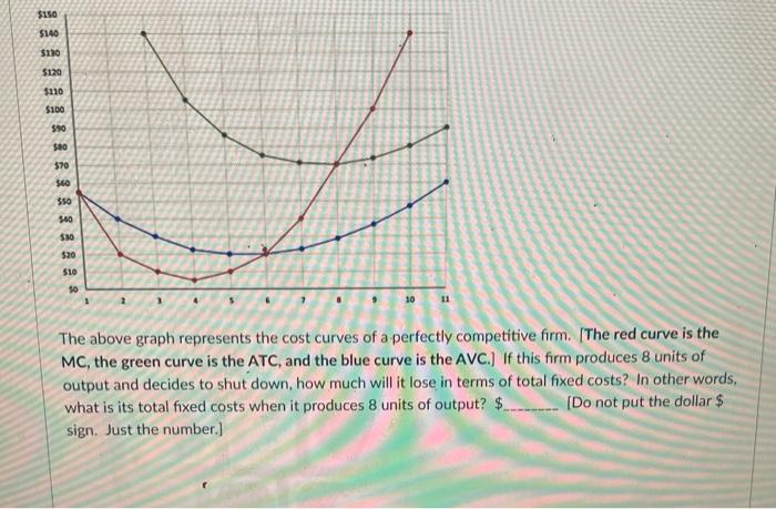 Solved The above graph represents the cost curves of a | Chegg.com