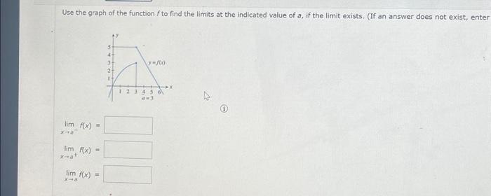 Solved Use the graph of the function f to find the limits at | Chegg.com