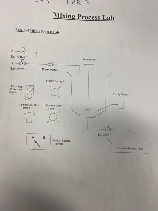 Solved LY LAB 9 Mixing Process Lab Page 1 of Mixing Process | Chegg.com