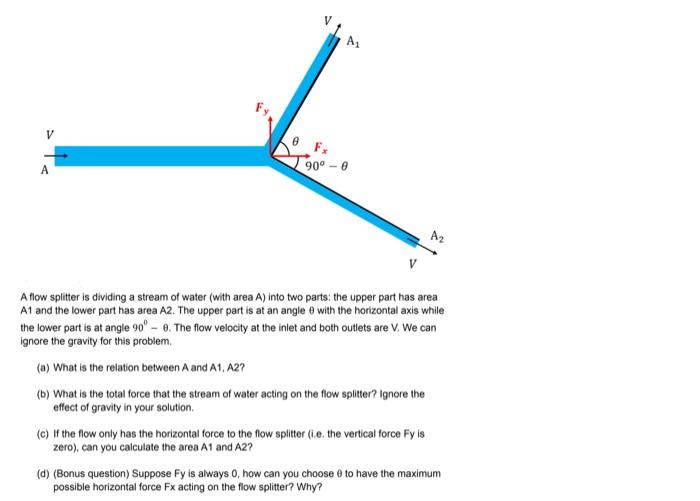 Solved A flow splitter is dividing a stream of water (with | Chegg.com