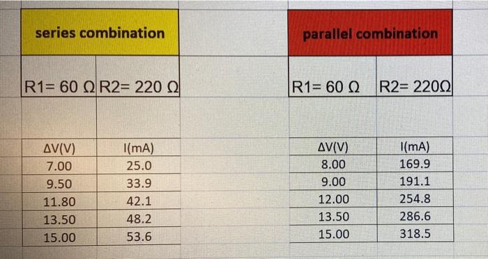 Solved QUESTION 7 Use (sheet no. 11) in the attached excel | Chegg.com