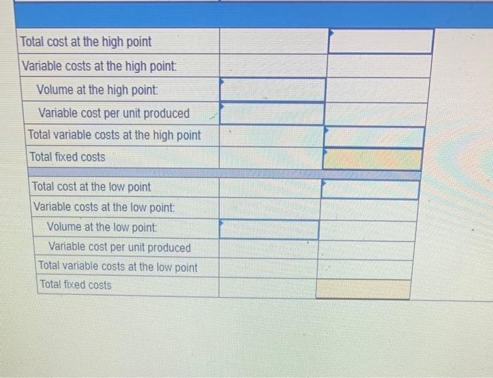 Solved QS 184 (Algo) Measuring costs using highlow method