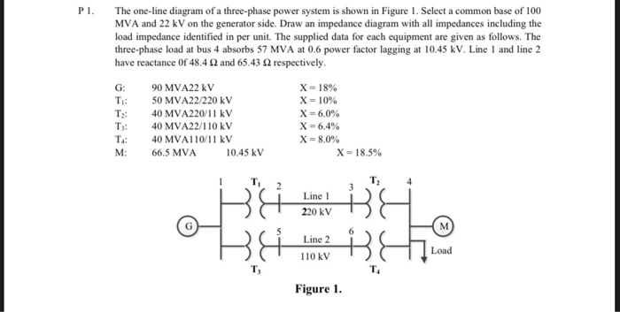 Solved PI The one-line diagram of a three-phase power system | Chegg.com