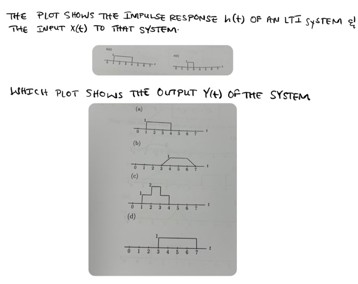 Solved THE PLOT SHOWS THE IMPULSE RESPONSE h(t) OF AN LTI | Chegg.com