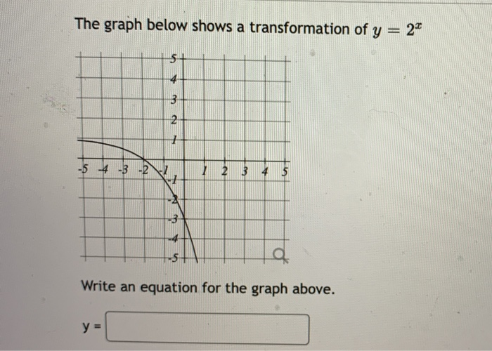 Solved The graph below shows a transformation of y = 2* 5+ . | Chegg.com