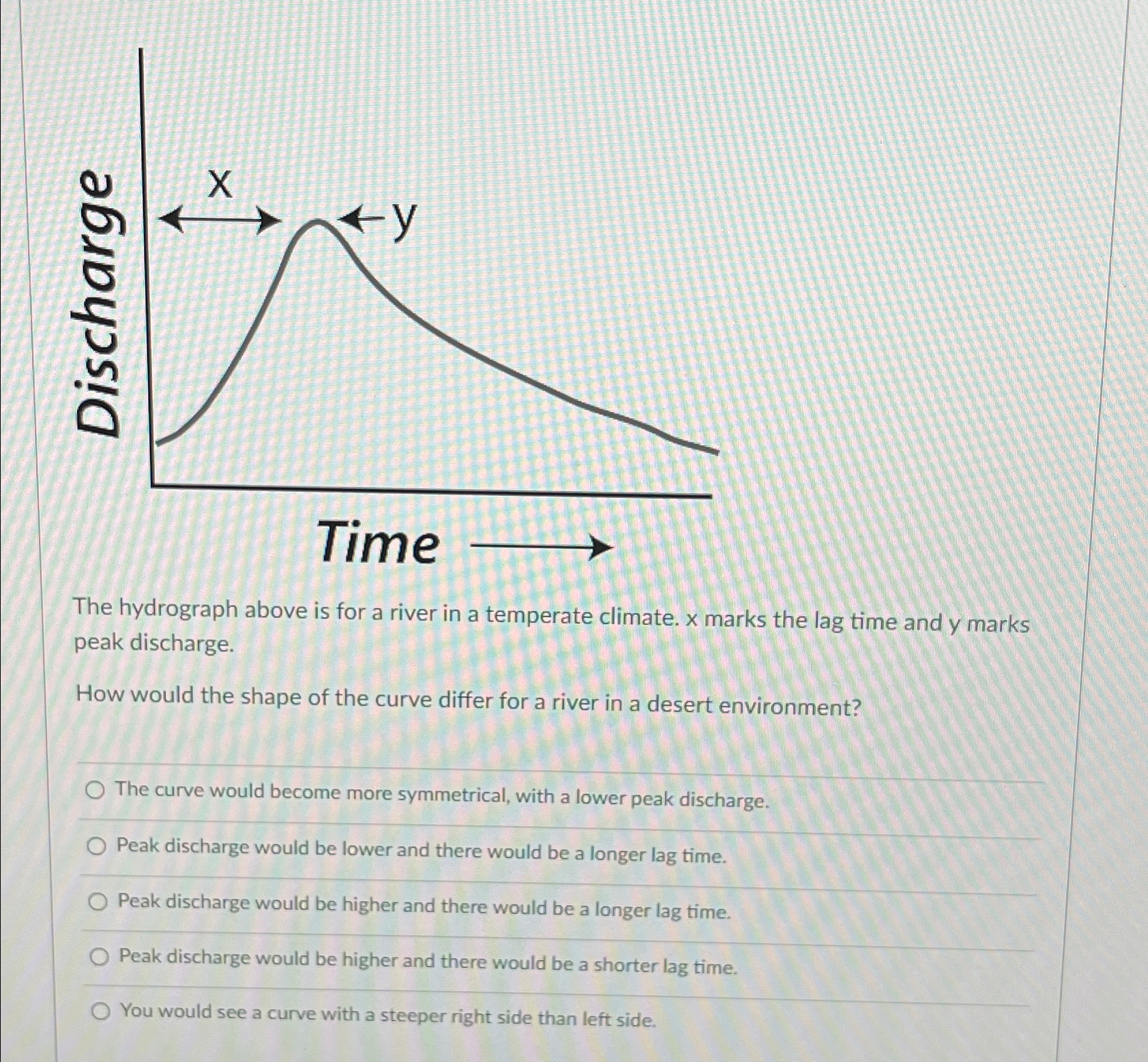 Solved The hydrograph above is for a river in a temperate | Chegg.com