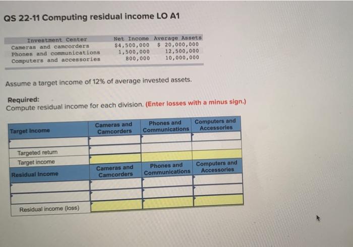 Solved QS 22-11 Computing residual income LO A1 Investment | Chegg.com