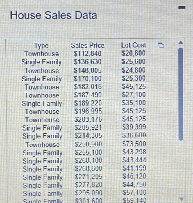 House Sales Data